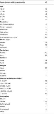 An Exploratory Study on Subjective Perceptions of Happiness From India